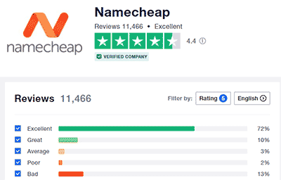 Namecheap trustpilot feedback
